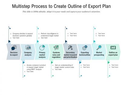 Multistep process to create outline of export plan