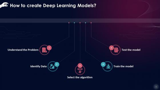 Multistep Process To Creating Deep Learning Models Training Ppt