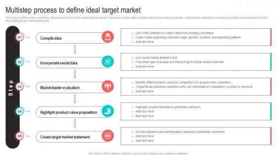 Multistep Process To Define Ideal Target Best Marketing Strategies For Your D2C Brand MKT SS V