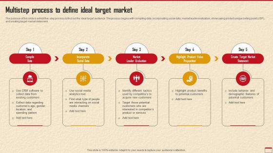 Multistep Process To Define Ideal Target How To Develop Robust Direct MKT SS V