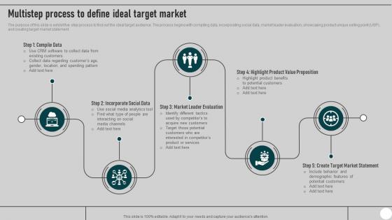 Multistep Process To Define Ideal Target Market Direct Mail Marketing Strategies To Send MKT SS V