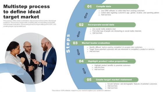 Multistep Process To Define Ideal Target Market Direct Marketing Techniques To Reach New MKT SS V