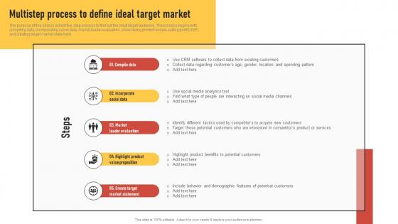 Multistep Process To Define Ideal Target Market Introduction To Direct Marketing Strategies MKT SS V