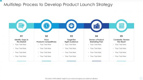 Multistep process to develop product launch strategy