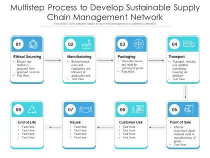 Multistep process to develop sustainable supply chain management network