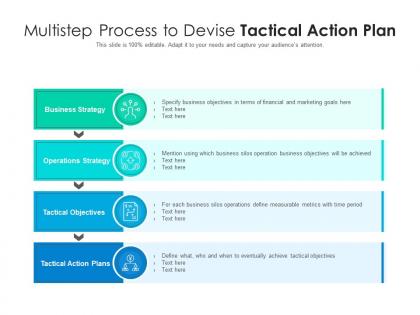 Multistep process to devise tactical action plan