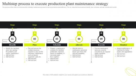 Multistep Process To Execute Production Service Plan For Manufacturing Plant