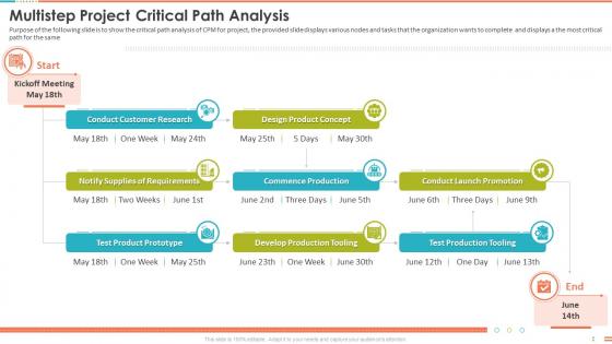 Multistep Project Critical Path Analysis Project Management Bundle