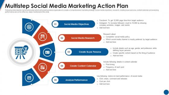 Multistep Social Media Marketing Action Plan