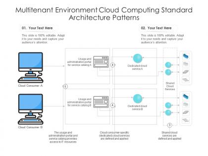 Multitenant environment cloud computing standard architecture patterns ppt slide