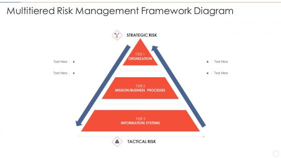Multitiered risk effective information security risk management process