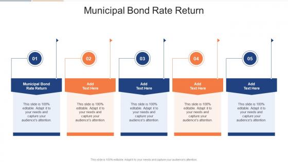 Municipal Bond Rate Return In Powerpoint And Google Slides Cpb