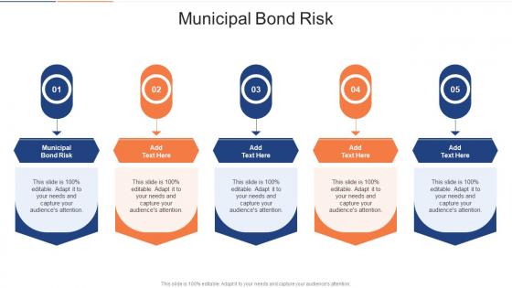 Municipal Bond Risk In Powerpoint And Google Slides Cpb