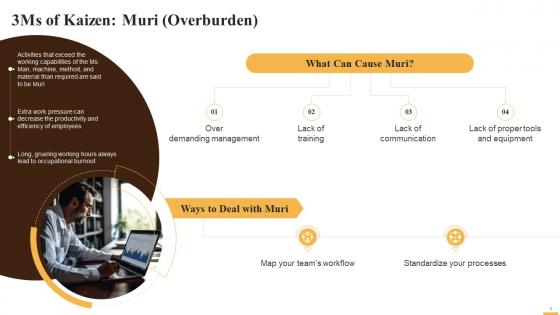 Muri One Of The 3Ms Of Kaizen Training Ppt