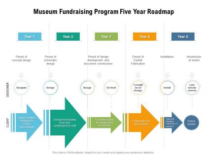 Museum fundraising program five year roadmap