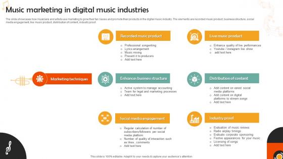 Music Marketing In Digital Music Industries