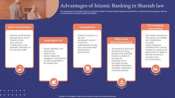 Muslim Banking Advantages Of Islamic Banking In Shariah Law Fin SS V