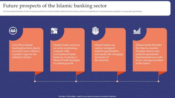 Muslim Banking Future Prospects Of The Islamic Banking Sector Fin SS V
