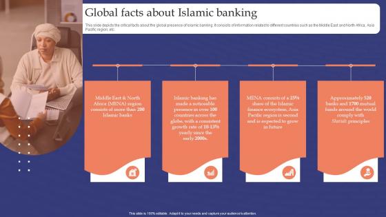 Muslim Banking Global Facts About Islamic Banking Ppt Ideas Outfit Fin SS V