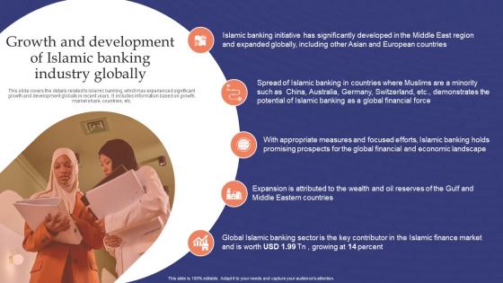Muslim Banking Growth And Development Of Islamic Banking Industry Globally Fin SS V