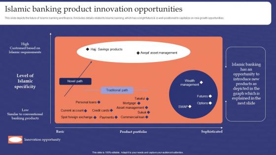Muslim Banking Islamic Banking Product Innovation Opportunities Fin SS V