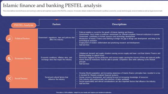 Muslim Banking Islamic Finance And Banking Pestel Analysis Fin SS V