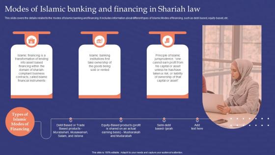 Muslim Banking Modes Of Islamic Banking And Financing In Shariah Law Fin SS V