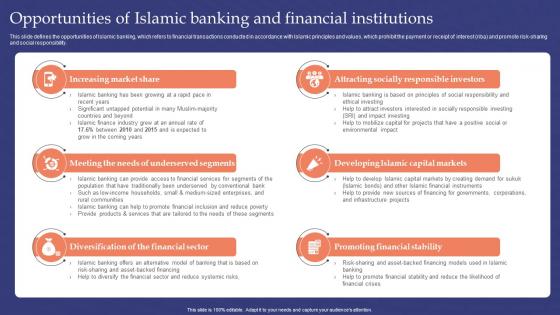 Muslim Banking Opportunities Of Islamic Banking And Financial Institutions Fin SS V