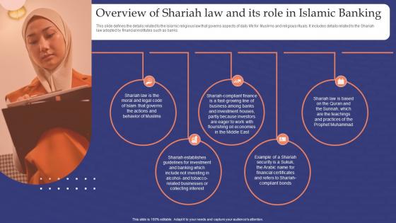 Muslim Banking Overview Of Shariah Law And Its Role In Islamic Banking Fin SS V