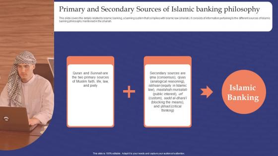 Muslim Banking Primary And Secondary Sources Of Islamic Banking Philosophy Fin SS V