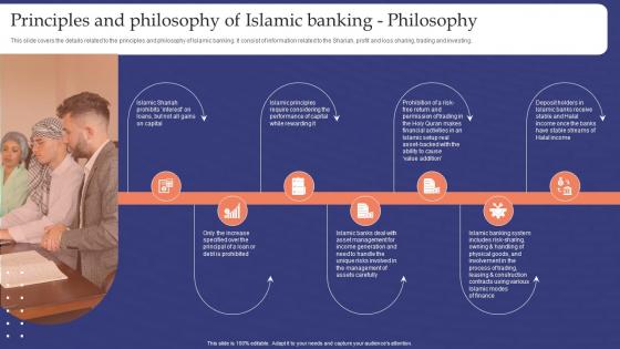 Muslim Banking Principles And Philosophy Of Islamic Banking Philosophy Fin SS V