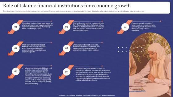 Muslim Banking Role Of Islamic Financial Institutions For Economic Growth Fin SS V
