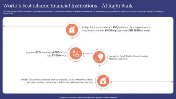 Muslim Banking Worlds Best Islamic Financial Institutions Al Rajhi Bank Fin SS V