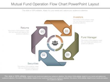 Mutual fund operation flow chart powerpoint layout