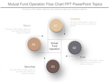 Mutual fund operation flow chart ppt powerpoint topics