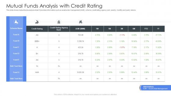 Mutual Funds Analysis With Credit Rating