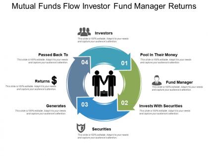 Mutual funds flow investor fund manager returns