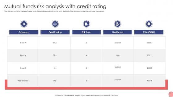 Mutual Funds Risk Analysis With Credit Rating