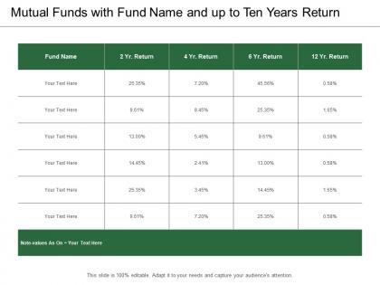 Mutual funds with fund name and up to ten years return