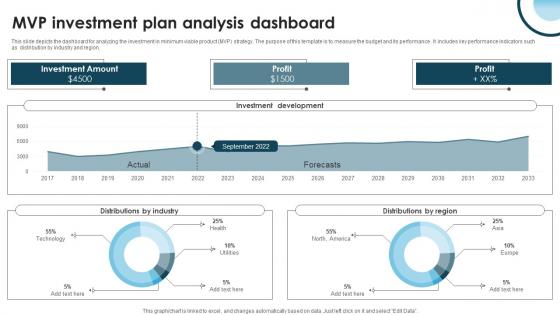 MVP Investment Plan Analysis Dashboard