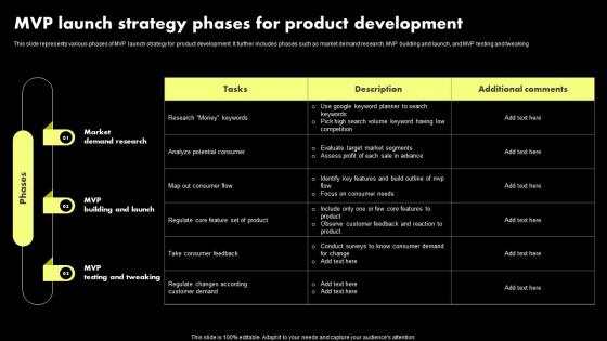 MVP Launch Strategy Phases For Product Development