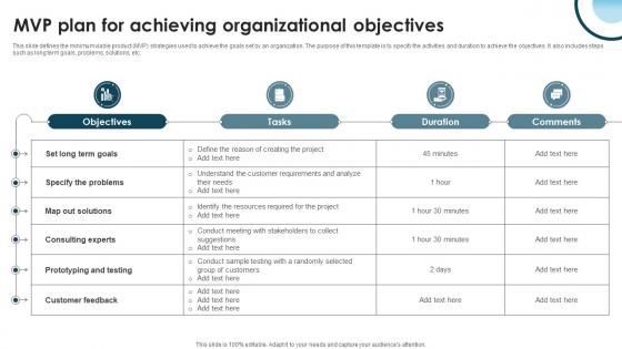 MVP Plan For Achieving Organizational Objectives