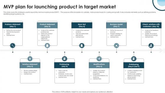 MVP Plan For Launching Product In Target Market