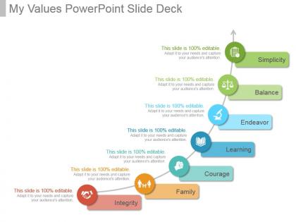 My values powerpoint slide deck