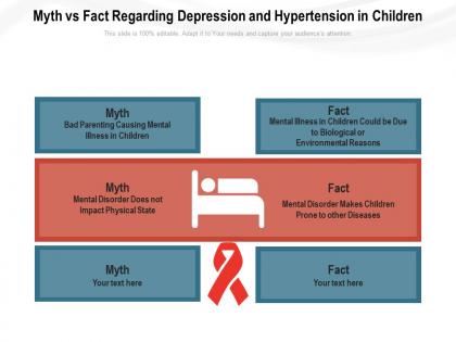 Myth vs fact regarding depression and hypertension in children