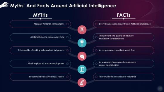 Myths And Facts Around Artificial Intelligence Training Ppt