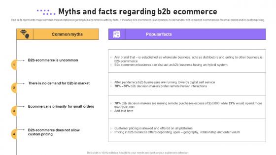 Myths And Facts Regarding B2b Ecommerce B2b E Commerce Platform Management