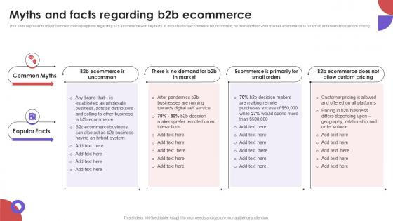 Myths And Facts Regarding B2B Ecommerce Business To Business E Commerce Management