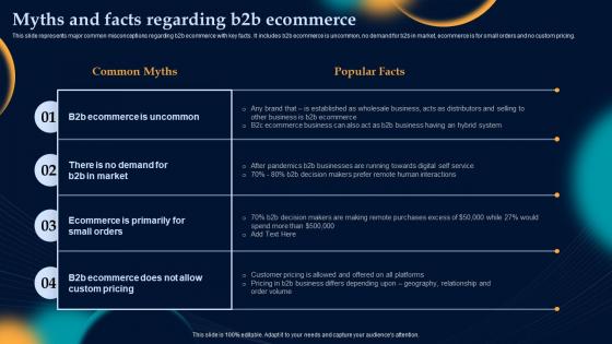 Myths And Facts Regarding B2b Ecommerce Effective Strategies To Build Customer Base In B2b M Commerce