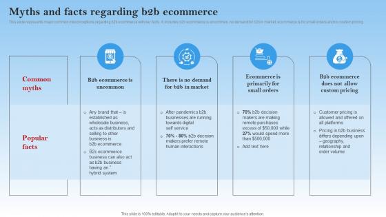 Myths And Facts Regarding B2b Ecommerce Electronic Commerce Management In B2b Business